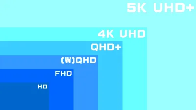 What is the difference between hd, full hd, ultra hd, 2K, 4k, 8k, 10K  resolutions? | DSPLAY