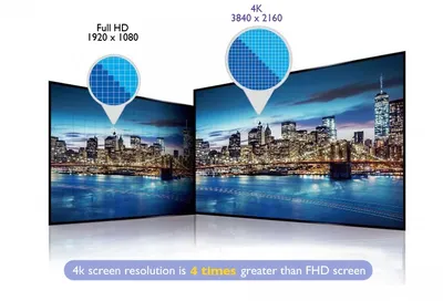 FHD vs UHD: What's The Difference?