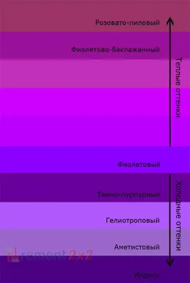 оттенки фиолетового цвета. абстрактная элегантная композиция. копировать  место для оформления и обоев. Иллюстрация штока - иллюстрации насчитывающей  яркое, конструкция: 227268193