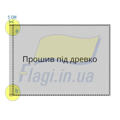 Страны с одинаковыми флагами. И очень похожими. | Пас в раздевалку | Дзен