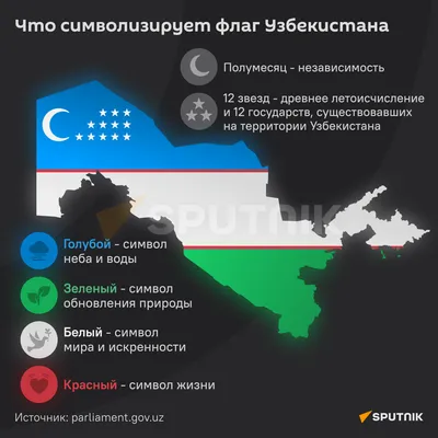 Флаг Узбекистана купить и заказать flagi.in.ua