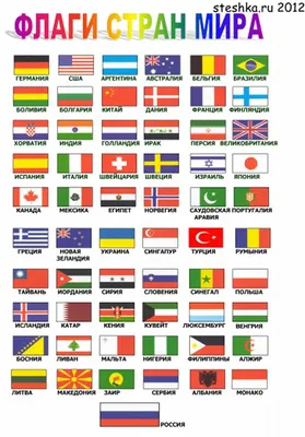 Флаги стран мира: картинки для детей | Преподавание географии, География,  География мира
