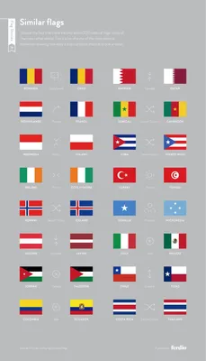 Рисунки флаги стран мира на карте (45 фото) » Картинки, раскраски и  трафареты для всех - Klev.CLUB