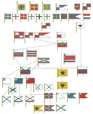 Самые популярные флаги в мире Иллюстрация вектора - иллюстрации  насчитывающей патриотизм, канада: 159702184
