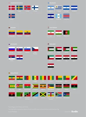 Коллекция Флагов Самых Популярных Мировых Флагов — стоковая векторная  графика и другие изображения на тему Флаг - Флаг, Глобальный, Страна -  географический объект - iStock