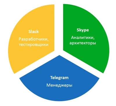 Новая ностальгия: приложения, о которых мы очень быстро забыли / Хабр