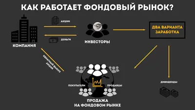 Фондовый рынок России потерял пятилетний рост за полдня | ForPost