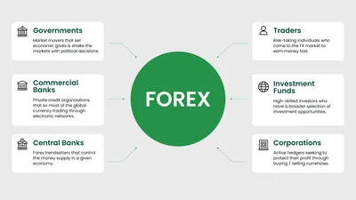 Forex trading signs round design template thin Vector Image