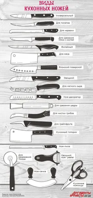 Формы ножей