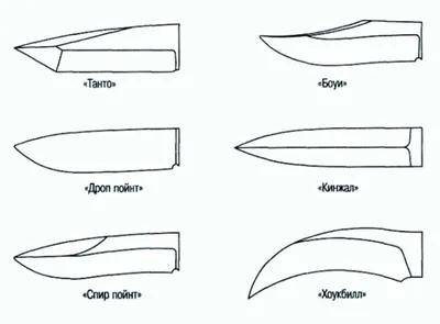 Виды и формы рукоятей для ножей, из каких материалов изготовлены рукоятки |  Блог Samura-Online