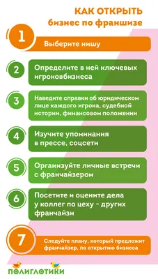 Франшиза: что это, как работает, выгодный ли это способ заработать? Плюсы и  минусы бизнеса по франчайзингу — Секрет фирмы