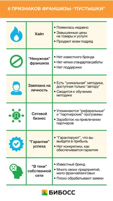 ТМ Здобне печиво Дніпро Франшиза для маленького города в Украине