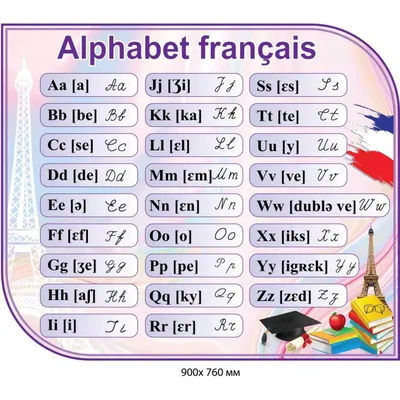 Французский алфавит с произношением. Французский самостоятельно - YouTube