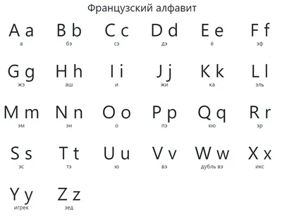 Плакат \"Французский алфавит с транскрипцией\" оптом с бесплатной доставкой  по России :: Плакаты обучающие