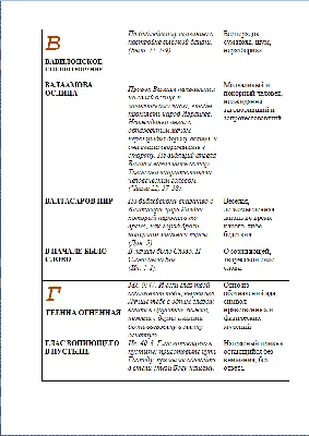 Фразеологизм Что такое, виды, происхождение, примеры, значение, функции |  SHARAUT: Что это такое? | Дзен