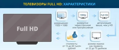 Magic Passion Web-камера с микрофоном Веб камера для пк с микрофоном;  Камера для компьютера; Full HD 1080, черный - купить с доставкой по  выгодным ценам в интернет-магазине OZON (1339203589)