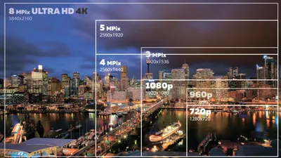 От 720p до 8K: как разрешение влияет на качество видео | ВИДЕО, КАК  ОТДЕЛЬНЫЙ ВИД ИСКУССТВА | Дзен