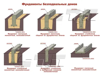 Мелкозаглубленный ленточный фундамент для дома своими руками: пошаговая  инструкция 🏠 | СтройДизайн