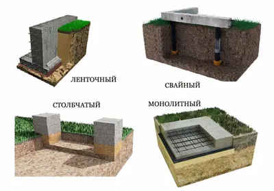 Строительство фундамента для загородного дома | построить дом под ключ в СПб