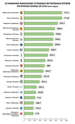 Какие украинские футбольные клубы исчезли навсегда? Больше всего не повезло  Одессе. - YouTube