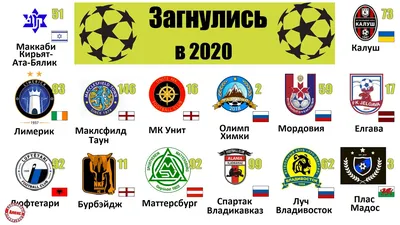 Самые богатые футбольные клубы Центральной Азии | Новости Таджикистана  ASIA-Plus