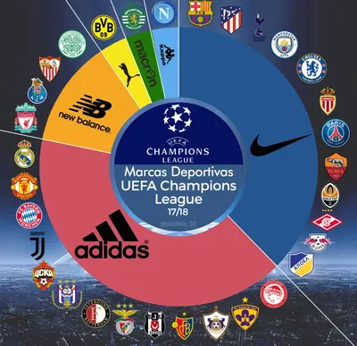 Кто одевает команды Лиги чемпионов? Инфографика - Блоги - Sports.ru