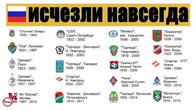 Какие футбольные клубы России исчезли навсегда? - YouTube