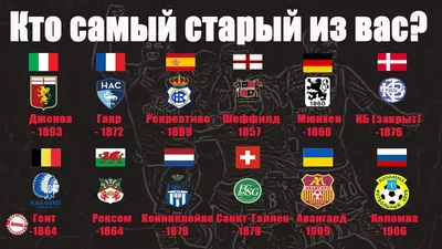 Сколько российских футбольных команд создано за последние 20 лет? - YouTube