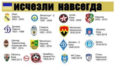 Какие украинские футбольные клубы исчезли навсегда? Больше всего не повезло  Одессе. | Алекс Спортивный * Футбол | Дзен