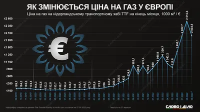 ГАЗ 2308. Отзывы владельцев с фото — DRIVE2.RU