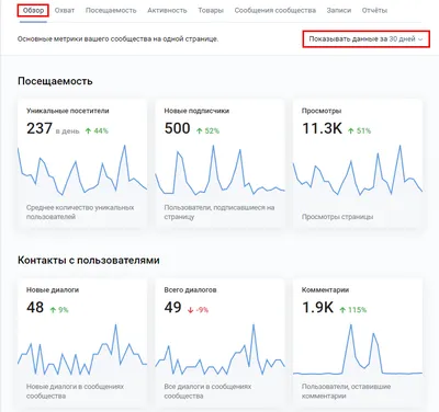 Как получать кэшбэк 15% от рекламы во ВКонтакте — Teletype