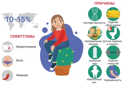 Геморрой, Лечение геморроя в Ташкенте | Клиника Medimax в Ташкенте