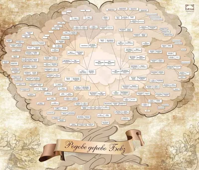 Древо жизни: символ генеалогического дерева, метафора жизни и связь  поколений» — создано в Шедевруме