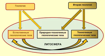 Главная - Инженерная геология