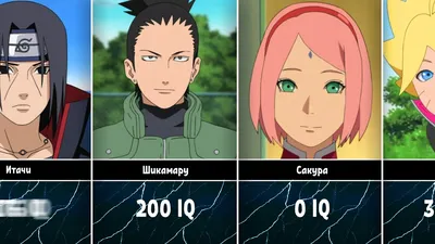 Вот как изначально выглядели персонажи в аниме Наруто. | Naruto Therapy  (нарутотерапия) | Дзен