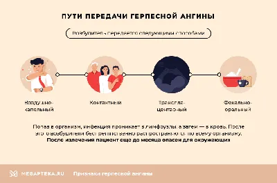 Вирусная ангина - лечение у детей и симптомы описаны в статье блога Furasol®