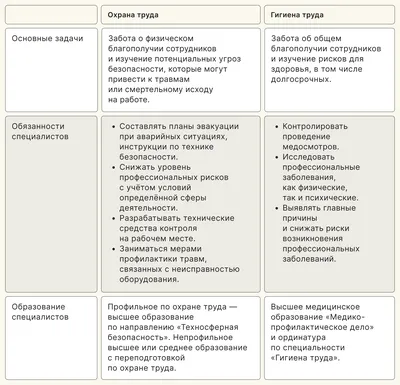 Цифровая гигиена