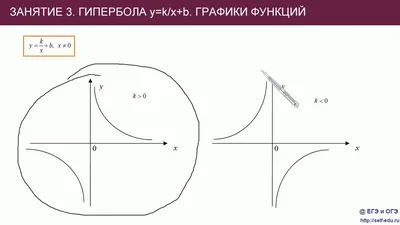 Гипербола, гипермаркет в Екатеринбурге на метро Геологическая — отзывы,  адрес, телефон, фото — Фламп