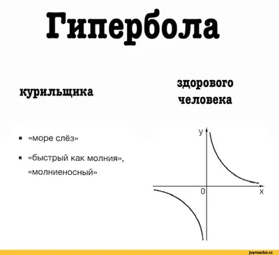 Гипербола» — создано в Шедевруме