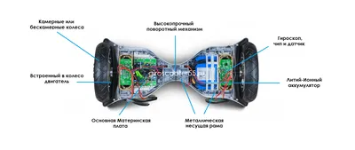 Гироскутер Smart Balance Pro Premium 12 V2 Синий космос купить по выгодной  цене в Москве