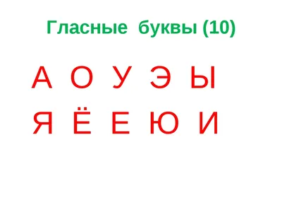 Звуки и буквы русского алфавита | Уроки письма, Звуки букв, Грамматические  уроки