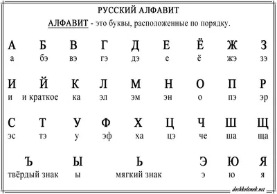 Стенд с описанием: Русский алфавит (гласные, согласные) | Купить недорого с  доставкой по Москве и России