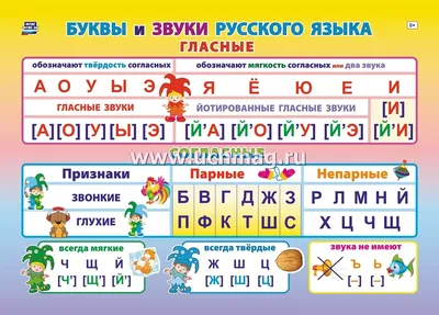 Самые шокирующие буквы русского алфавита