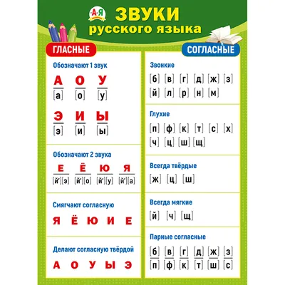 Русский алфавит | Алфавит, Русский алфавит, Гласные звуки