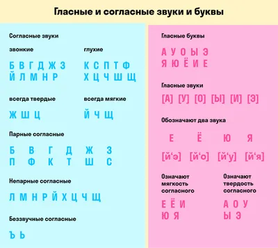 Карточки для составления слов «Буквы русского алфавита » - Скачать шаблон |  Раннее развитие