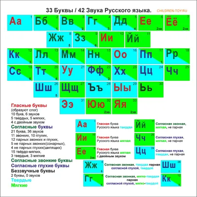 Таблица \"Согласные звуки русского языка\" - Файлы для распечатки