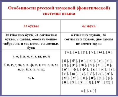 Учим буквы русского алфавита. Бесплатная онлайн игра для детей. - Играем и  учимся сами