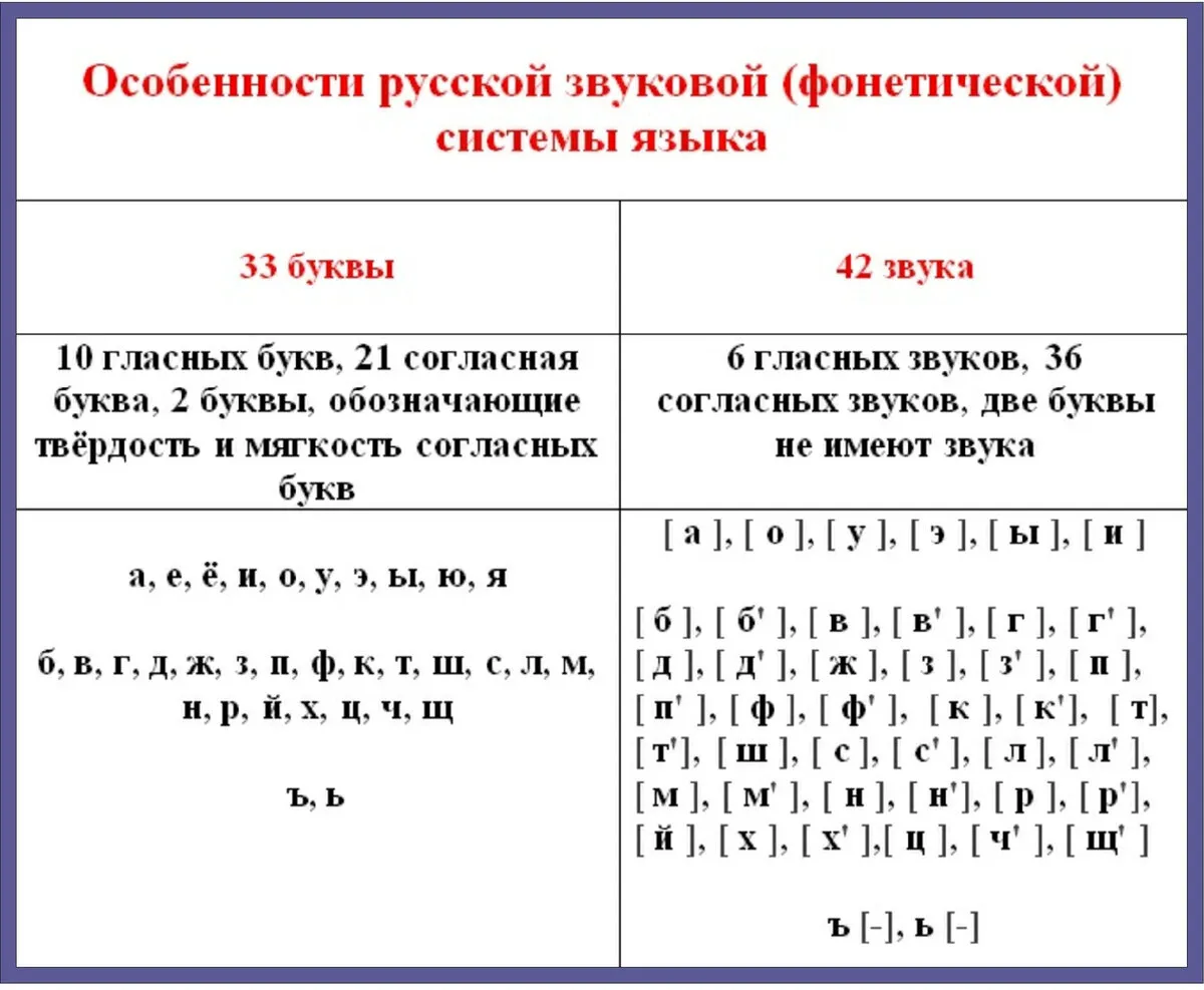 Н какой звук