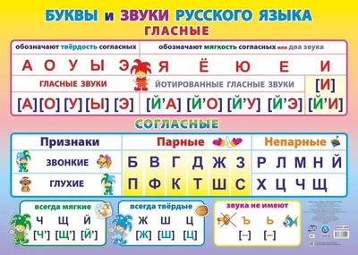 Русский алфавит из фетра с разделением на гласные и согласные