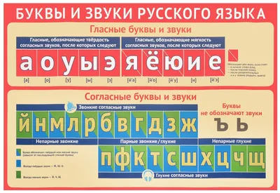 Набор магнитных карточек \"Гласные и согласные звуки\" для русского языка  (ID#1374306505), цена: 448 ₴, купить на Prom.ua